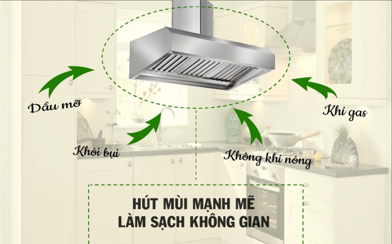 miệng gió hút khói