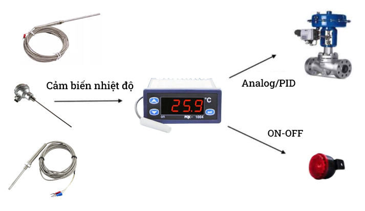 bộ điều khiển nhiệt độ MEP