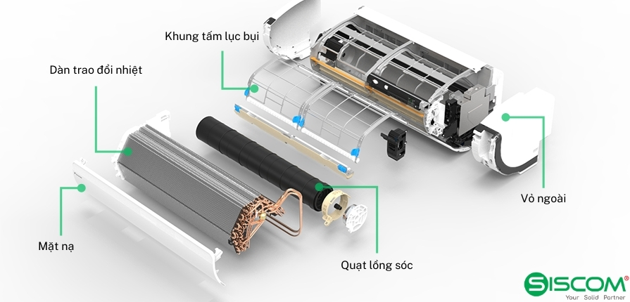 Chi tiết cấu tạo dàn lạnh treo tường