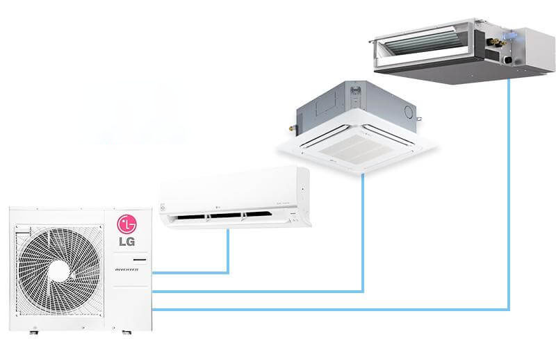 Điều hòa Multi 1 nóng 3 lạnh