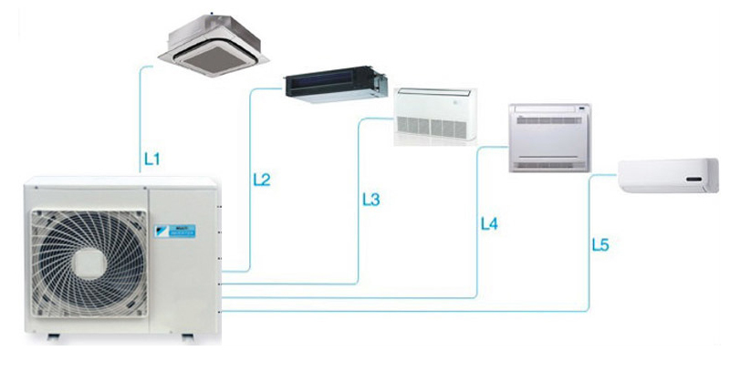 Điều hòa multi 1 nóng 5 lạnh có ưu và nhược điểm gì? 4 Điều hòa multi 1 nóng 5 lạnh