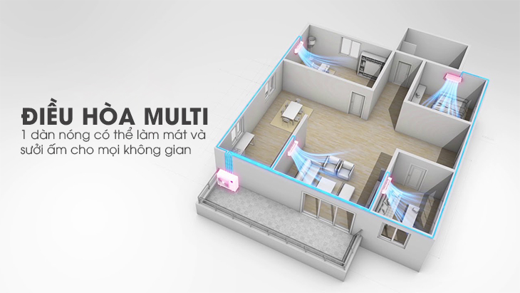 Điều hòa Multi có tốt không? có nên lắp điều hòa Multi không? 7 Điều hòa Multi có tốt không