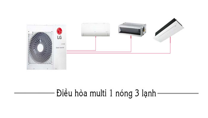 Điều hòa Multi có tốt không? có nên lắp điều hòa Multi không? 10 Điều hòa Multi có tốt không
