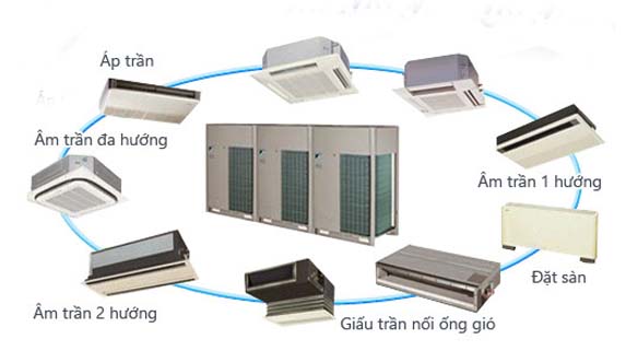 Điều hòa trung tâm có tốn điện không