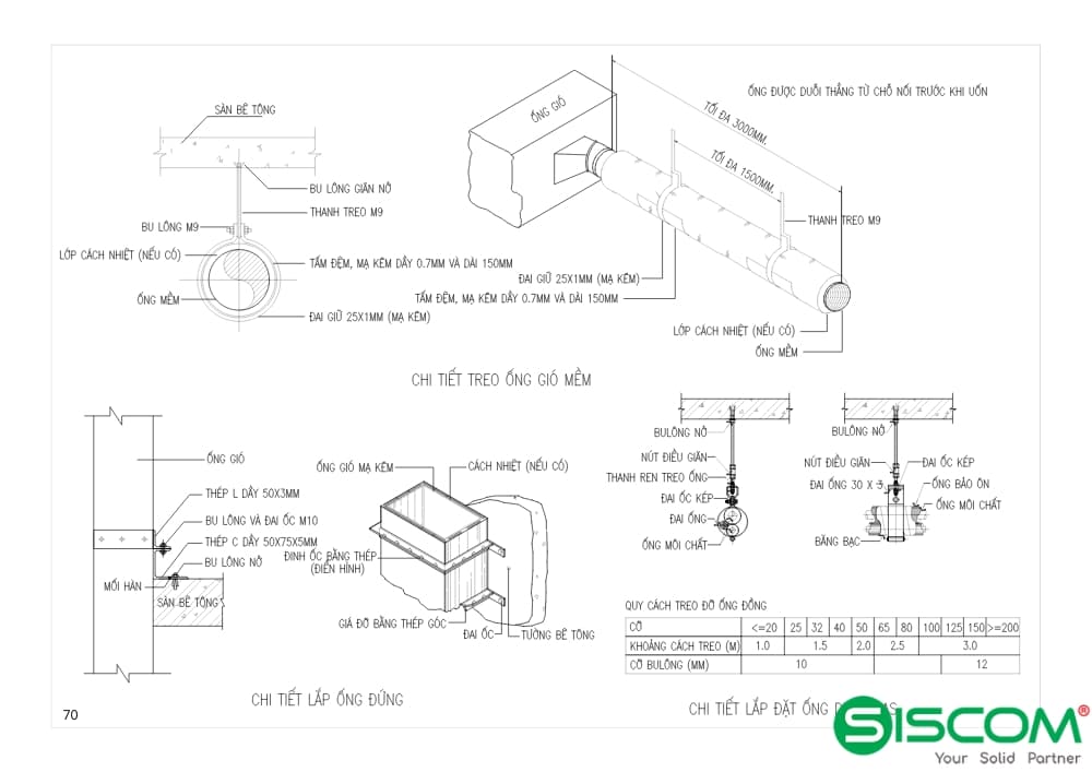 Bản vẽ chi tiết lắp đặt ĐHKK