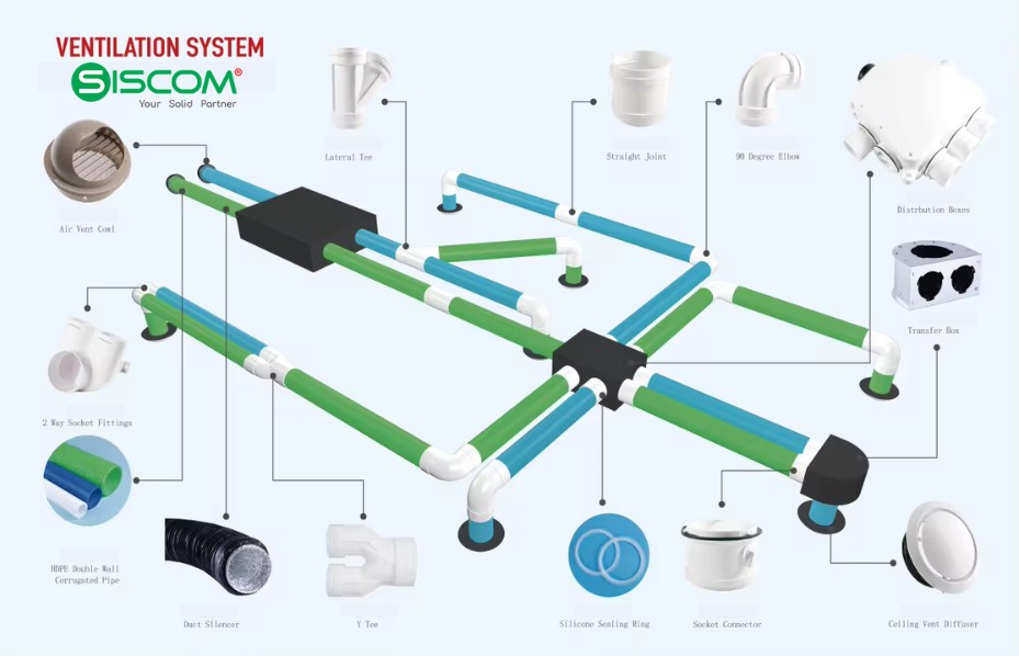 Hệ thống ống gió nhựa HDPE