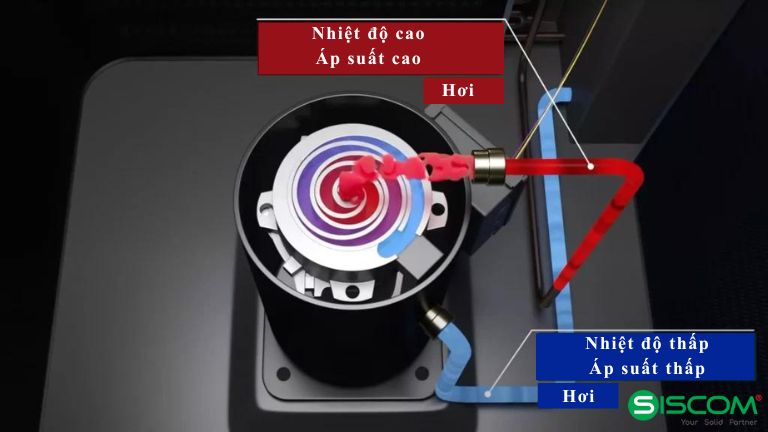 Nguyên lý hoạt động máy nén điều hòa