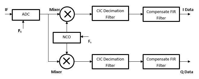 Tủ điều khiển DDC: Giải pháp tối ưu cho hệ thống HVAC 10 Nguyen Ly Lam Viec DDC