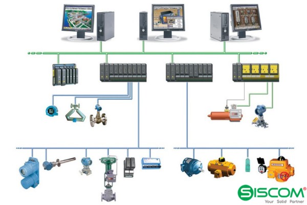 Tủ điều khiển DDC: Giải pháp tối ưu cho hệ thống HVAC 11 SISCOM cung cap cac giai phap HVAC