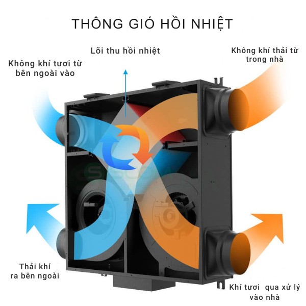 Nguyen Ly Lam Viec May Cap Khi Tuoi Hoi Nhiet