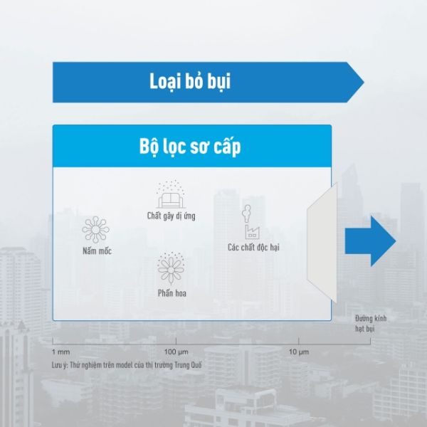 Bo Loc May Cap Khi Tuoi Panasonic
