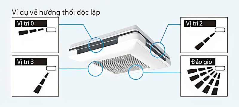 3+ Lưu ý quan trọng khi cấp gió tươi cho máy Cassette 8 Cap Gio Tuoi Cho May Cassette 3