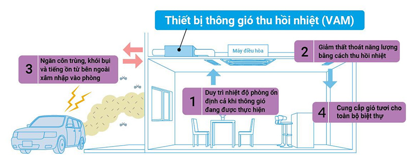 May Cap Gio Tuoi Thu Hoi Nhiet 3