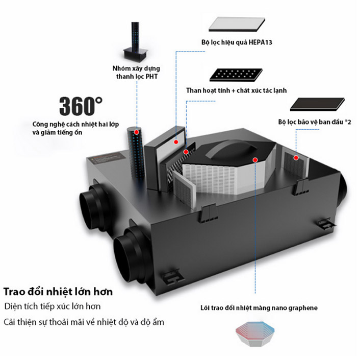 Máy cấp khí tươi 2 chiều: Tổng quan thông tin chi tiết từ A-Z 9 May Cap Khi Tuoi 2 Chieu Anh 2