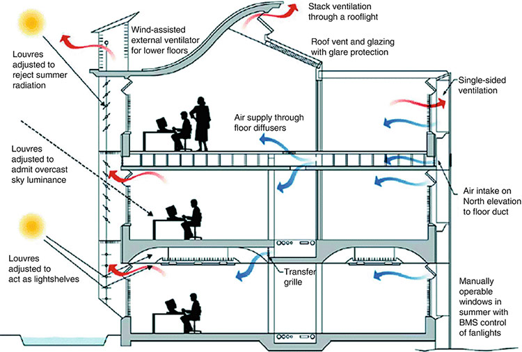 Máy cấp khí tươi gia đình: Những lợi ích & phân loại chi tiết 10 May Cap Khi Tuoi Gia Dinh 3