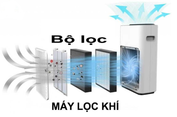 May Loc Khong Khi Cap Khi Tuoi 1