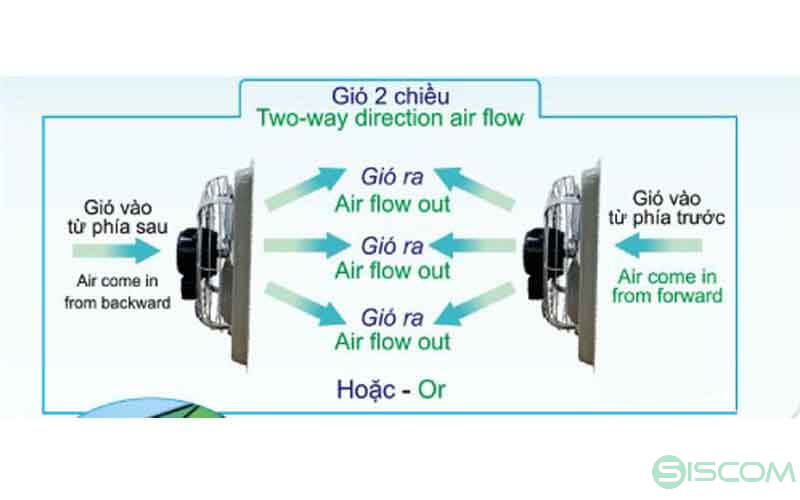 Quạt hút mùi nhà vệ sinh 2 chiều là gì? 4 quạt hút mùi nhà vệ sinh 2 chiều 1