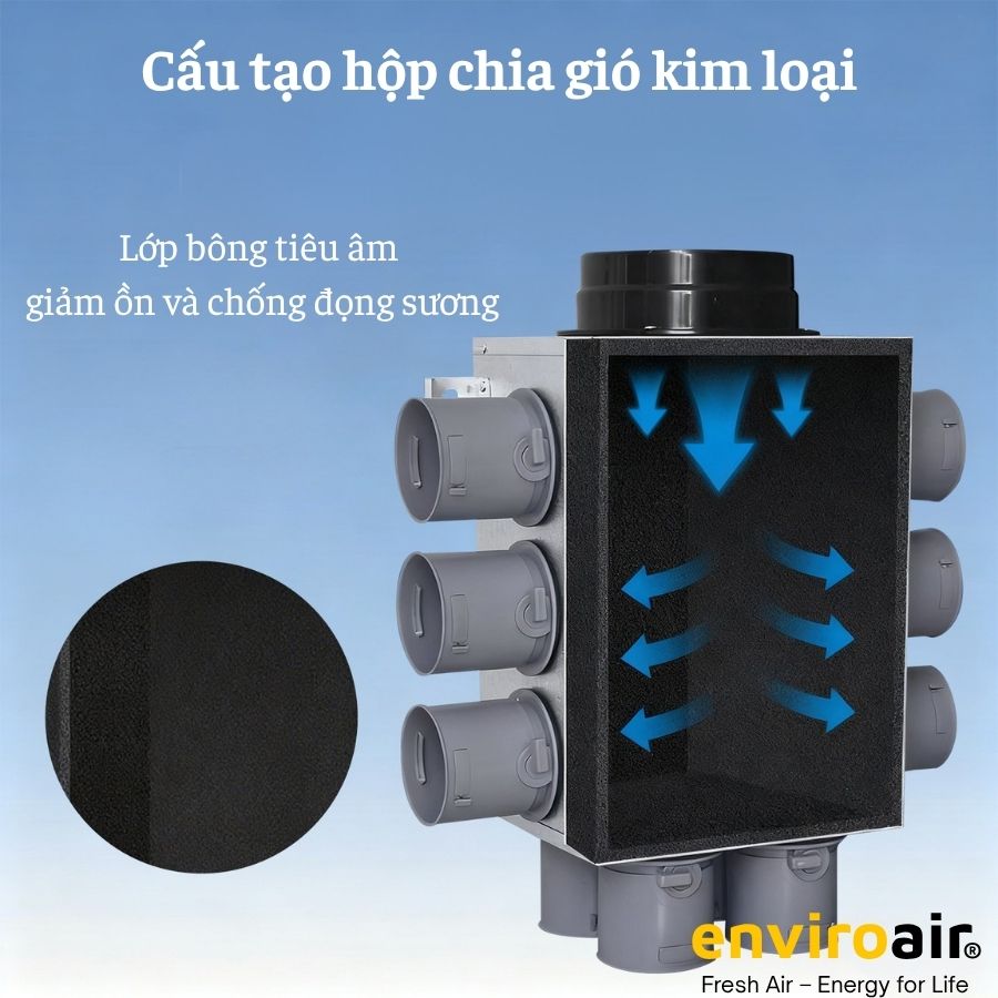 Hộp chia gió kim loại 4 Cau Tao Hop Chia Gio Bang Kim Loai