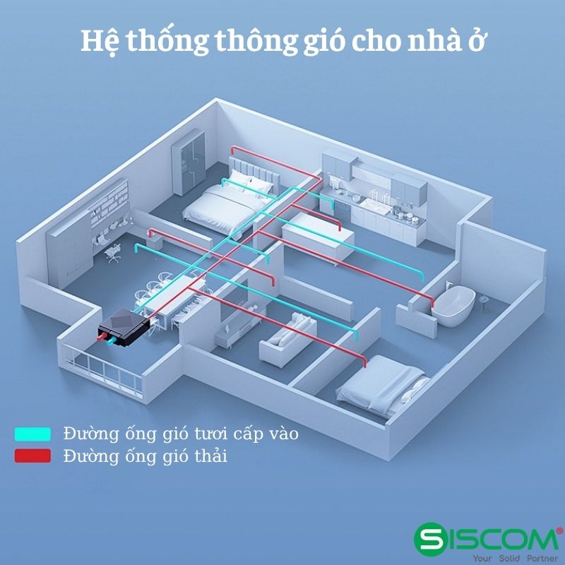 Cách chọn đường kính ống gió nhựa HDPE theo lưu lượng 6 He Thong Thong Gio Cho Nha O