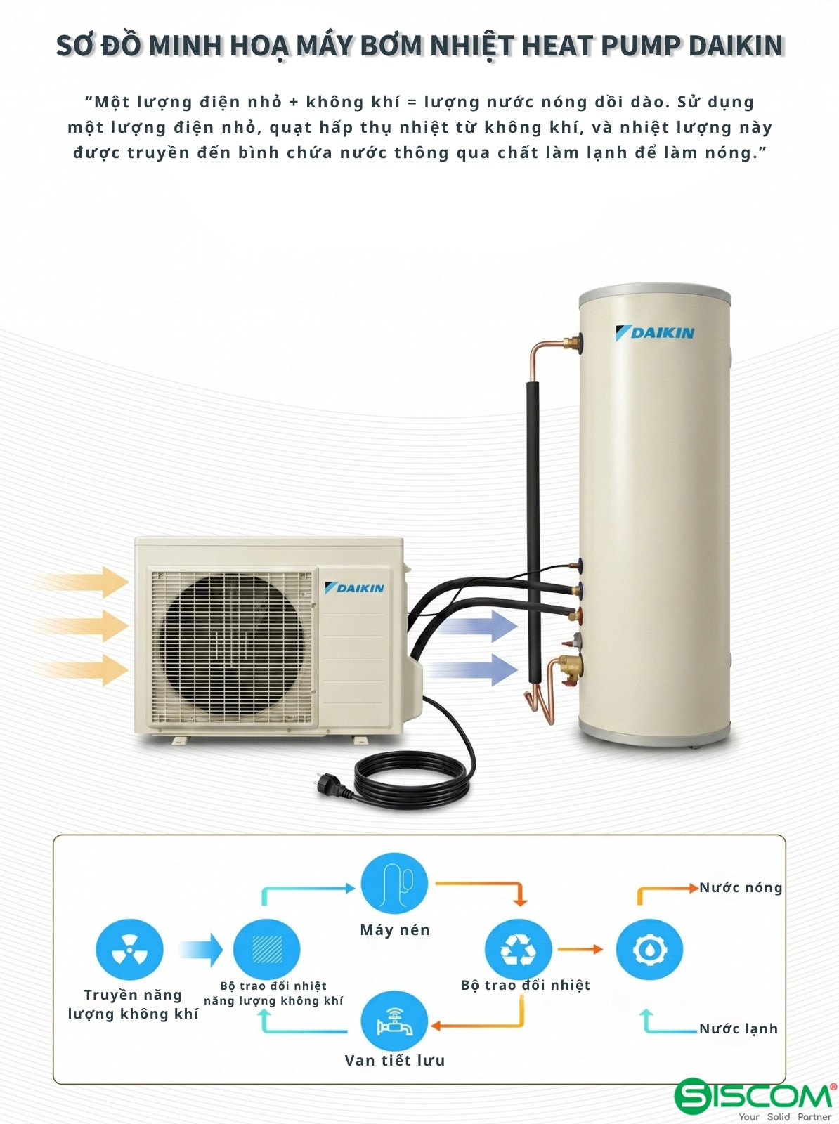 Máy Bơm Nhiệt Heat Pump Daikin 7 May Bom Nhiet Heat Pump Daikin