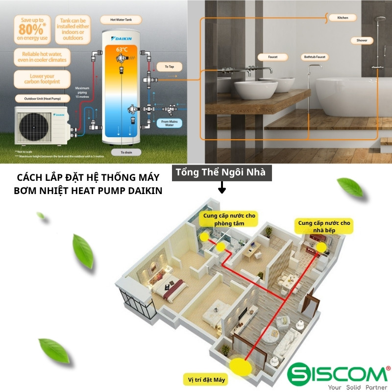 Máy Bơm Nhiệt Heat Pump Daikin 4 May Bom Nhiet Heat Pump Daikin