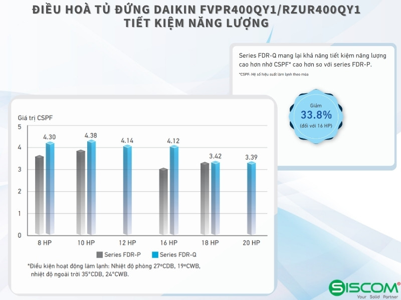 Điều Hoà Tủ Đứng Daikin FVPR400QY1/RZUR400QY1 4 Dieu Hoa Tu Dung Daikin Fvpr400qy1 Rzur400qy1