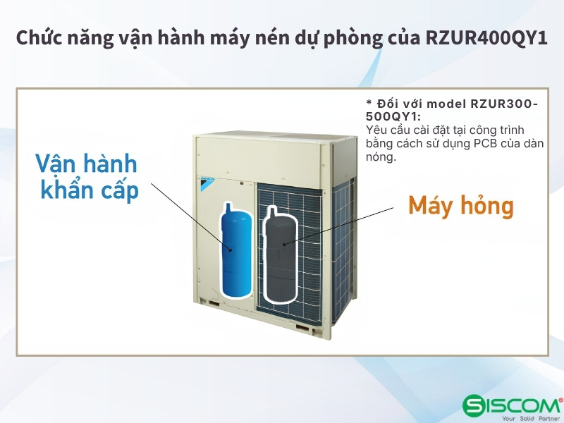 Điều Hoà Tủ Đứng Daikin FVPR400QY1/RZUR400QY1 5 Dieu Hoa Tu Dung Daikin Fvpr400qy1 Rzur400qy1