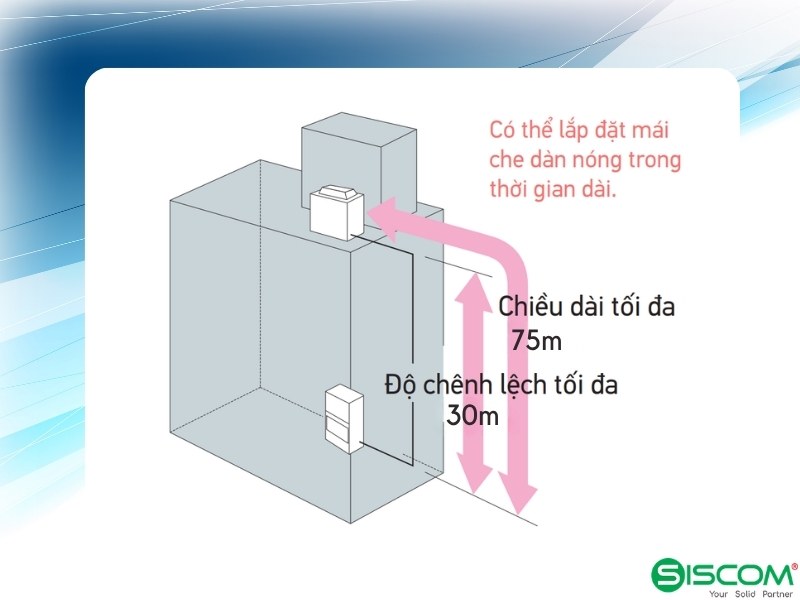 Điều Hòa Công Nghiệp Daikin 1 Chiều Lạnh 3FGN300HY1/RCN100HY19x3 7 Dieu Hoa Cong Nghiep Daikin 1 Chieu Lanh 3fgn300hy1 Rcn100hy19x3