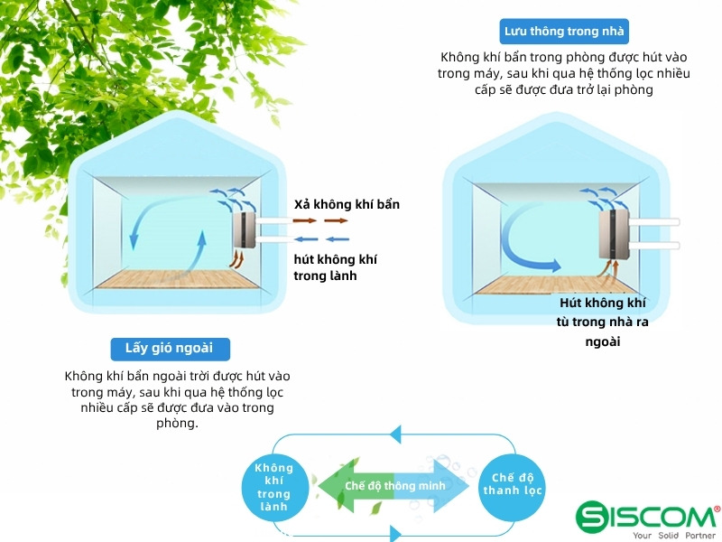 Máy Cấp Khí Tươi Treo Tường Varki WM-250HRV – Lọc HEPA H13, Diệt Khuẩn PHI 5 May Cap Khi Tuoi Treo Tuong Varki Wm 250hrv