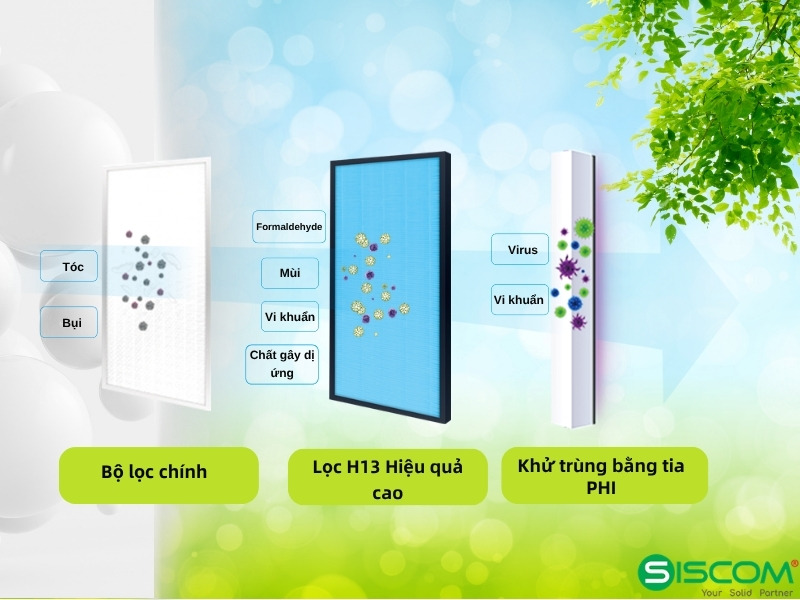 Máy Cấp Khí Tươi Treo Tường Varki WM-250HRV – Lọc HEPA H13, Diệt Khuẩn PHI 6 May Cap Khi Tuoi Treo Tuong Varki Wm 250hrv