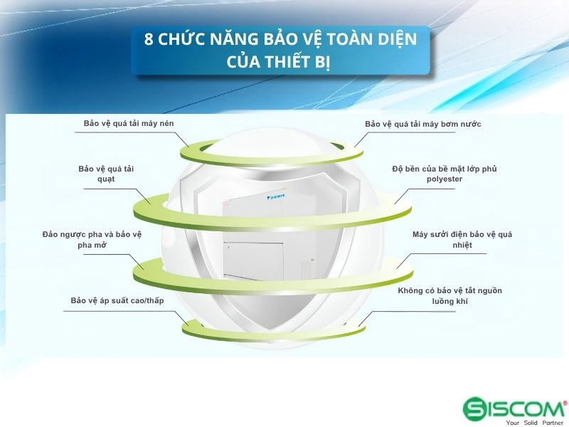 Điều Hòa Tủ Đứng Daikin UCCP85BP/UCCP85BDP Giải Nhiệt Nước 7 8 Chuc Nang Bao Ve Toan Dien Cua Thiet Bi Dieu Hoa Daikin Giai Nhiet Nuoc