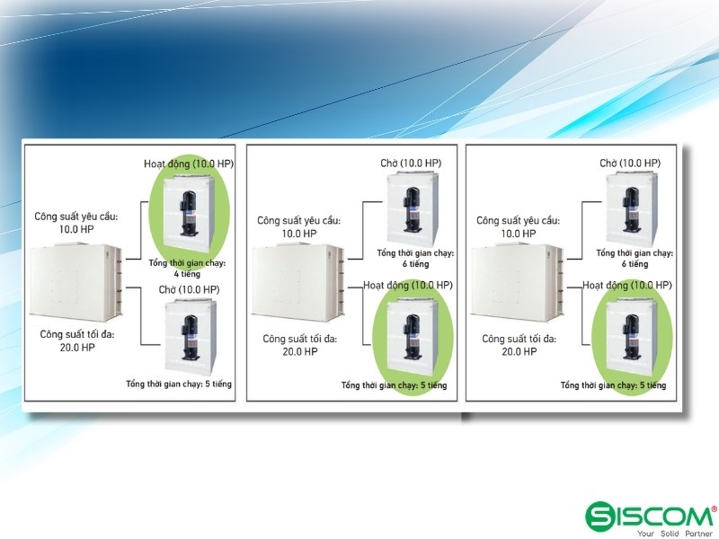 Điều Hoà Âm Trần Daikin 1 Chiều Lạnh 3FGN450HY1/RCN150HY19x3 4 Dieu Hoa Am Tran Daikin 1 Chieu Lanh 3fgn450hy1 Rcn150hy19x3