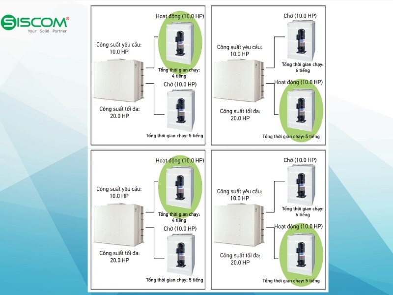 Điều Hoà Âm Trần Daikin 1 Chiều Lạnh 4FGN500HY1/RCN125HY19x4 4 Dieu Hoa Am Tran Daikin 1 Chieu Lanh 4fgn500hy1 Rcn125hy19x4 3