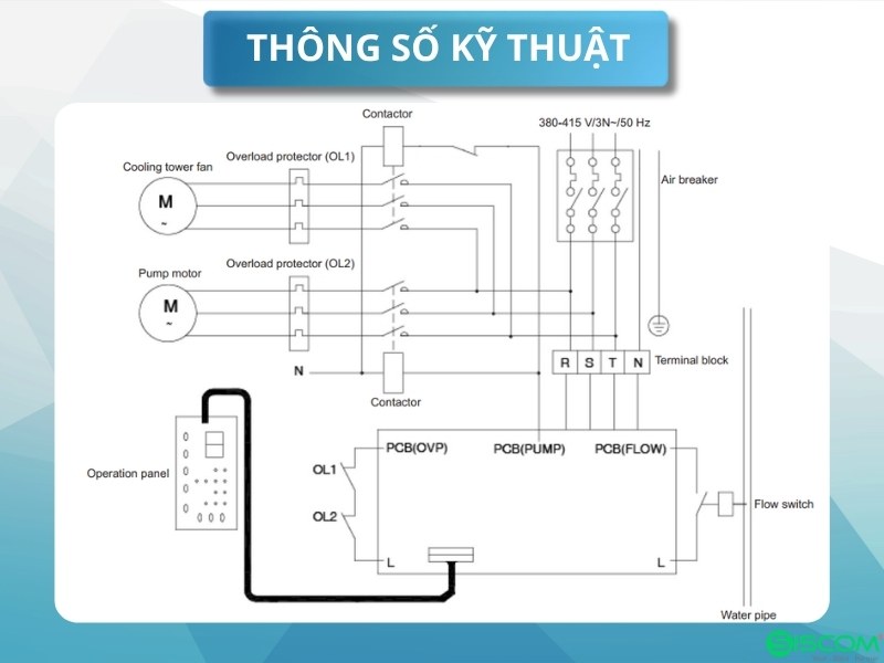Điều Hòa Tủ Đứng Daikin UCCP135BP/UCCP135BDP Giải Nhiệt Nước 7 Dieu Hoa Tu Dung Daikin Uccp135bp Uccp135bdp Giai Nhiet Nuoc