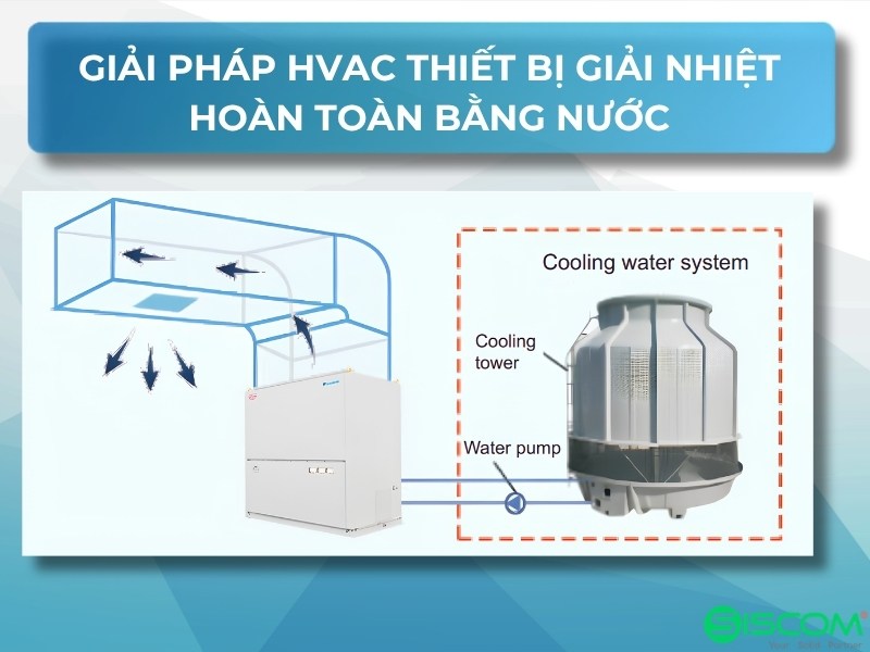 Điều hòa Tủ Đứng Daikin UCCP35BP/UCCP35BDP Giải Nhiệt Nước 6 Dieu Hoa Tu Dung Daikin Uccp18bp Uccp18bdp Giai Nhiet Nuoc