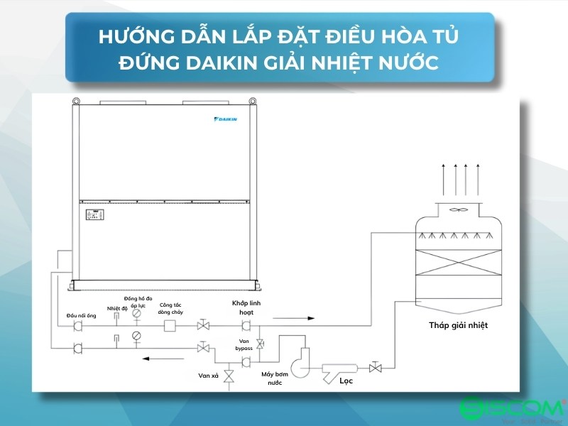 Điều hòa Tủ Đứng Daikin UCCP35BP/UCCP35BDP Giải Nhiệt Nước 9 Dieu Hoa Tu Dung Daikin Uccp18bp Uccp18bdp Giai Nhiet Nuoc 7