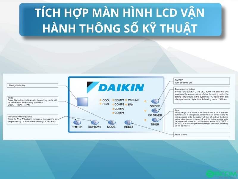 Điều hòa Tủ Đứng Daikin UCCP35BP/UCCP35BDP Giải Nhiệt Nước 7 Man Hinh Lcd Dieu Khien Dieu Hoa Daikin Giai Nhiet Nuoc Uccp30bp Uccp30bdp 1