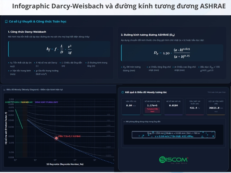 Phần Mềm Tính Chọn Đường Ống Gió HVAC Duct Size Pro 9 Công thức Darcy-Weisbach và đường kính tương đương ASHRAE dùng trong Duct size Pro