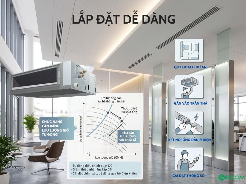 Lắp đặt dàn lạnh Daikin FXMQ40PAVE Thi công lắp đặt dàn lạnh Daikin FXMQ40PAVE áp suất tĩnh trung bình